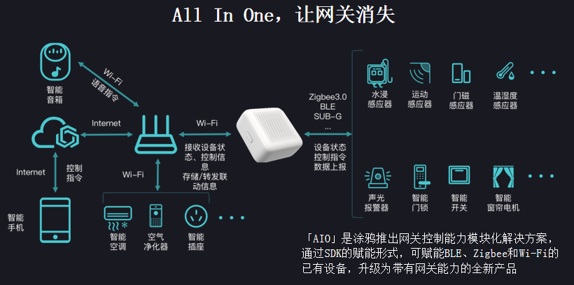 涂鸦智能：万物感知、万物互联 打开消防传感智能新世界|万里行广州