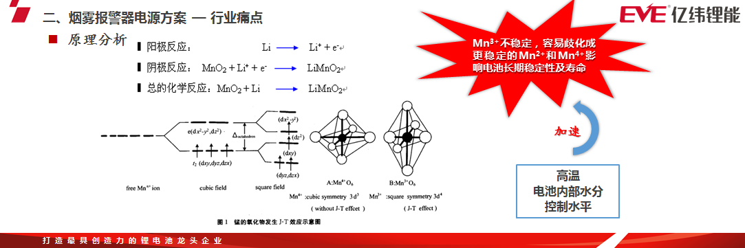 CFIC2020赵瑞瑞：适合消防安全应用的电池电源方案