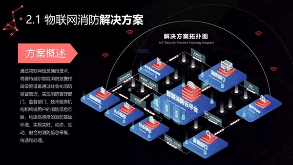 NB-IoT智慧消防解决方案提供商赛特威尔确认参会CFIC2020