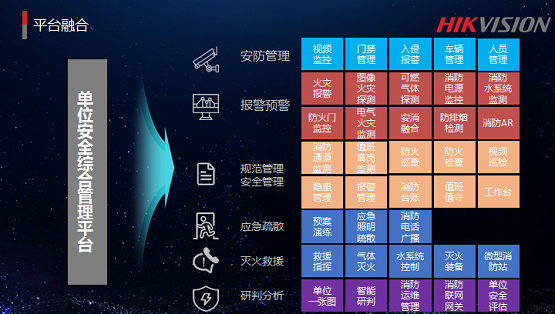 屈园：安消一体化管理及应用丨万里行长沙