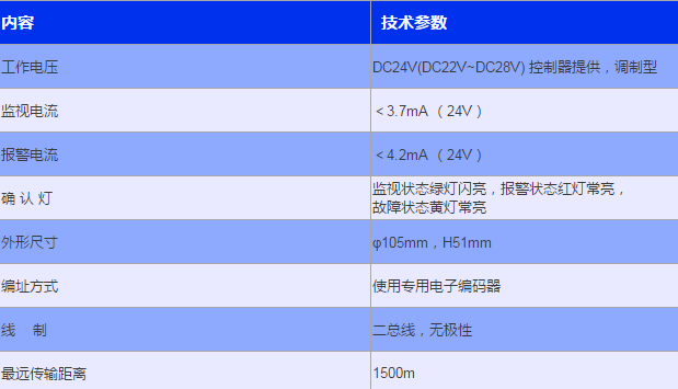 青鸟消防新品速递 | JBF6116测量热解粒子式电气火灾监控探测器创新来袭！