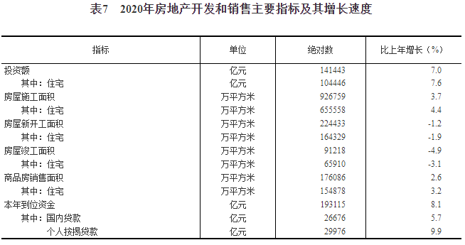 中华人民共和国2020年国民经济和社会发展统计公报（三）