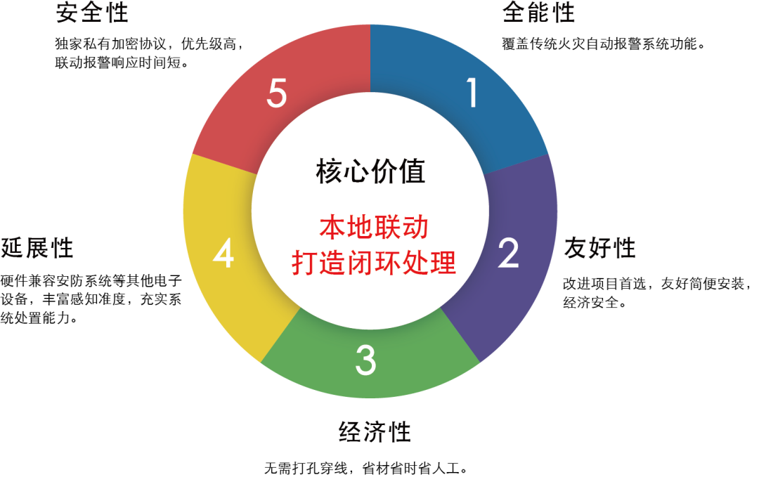 喜报！巨感物联顺利通过国家高新技术企业认定