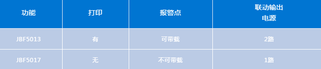 新品速递|青鸟消防单区气体灭火控制器