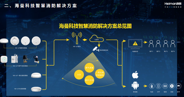 刘亚：智慧消防再度升级，实现全屋联动新机制|万里行广州