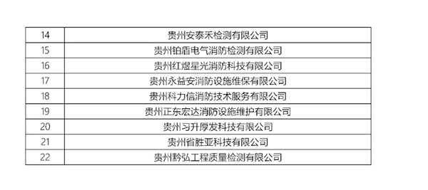 【贵州】半数以上消防技术服务机构不符合从业条件