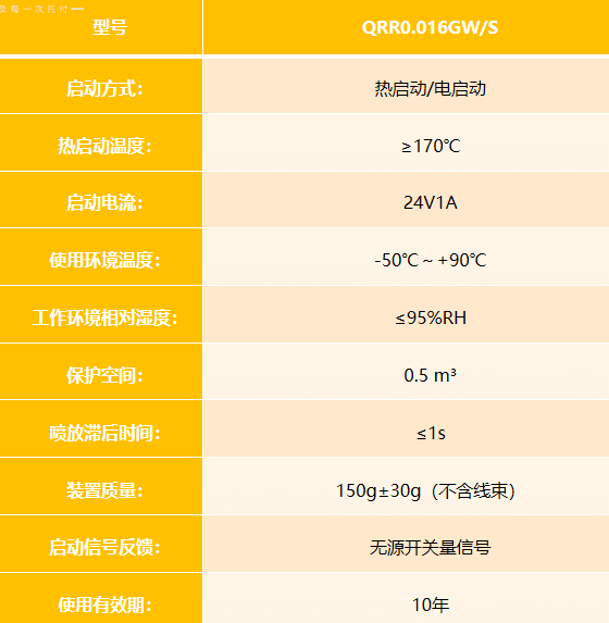 气溶胶自动灭火装置在换电柜/充电柜中的应用优势