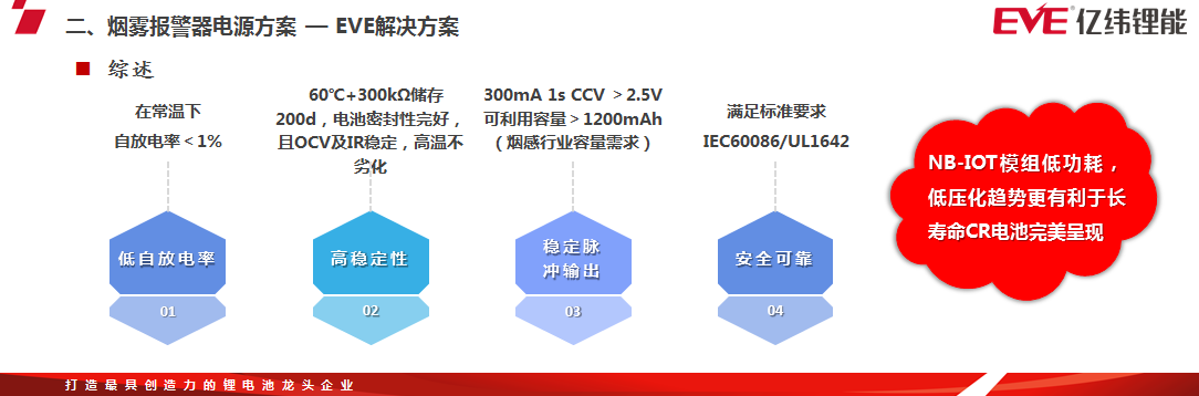 CFIC2020赵瑞瑞：适合消防安全应用的电池电源方案