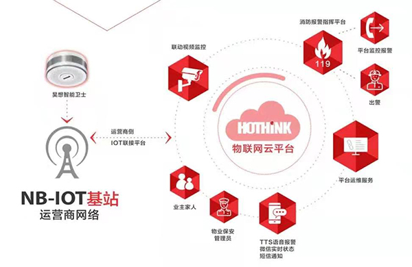 上海昊想金培奇: 端到端的解决方案，科技创新让万物“变得聪明”