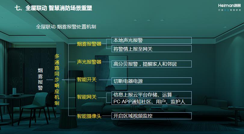 刘亚：智慧消防再度升级，实现全屋联动新机制|万里行广州