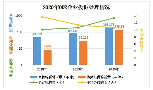 2020年全国市场监管部门为消费者挽回经济损失44亿元