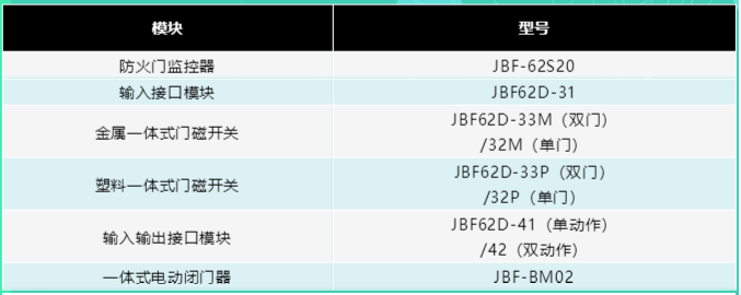 新品速递，青鸟消防JBF-62S20防火门监控系统高能来袭！