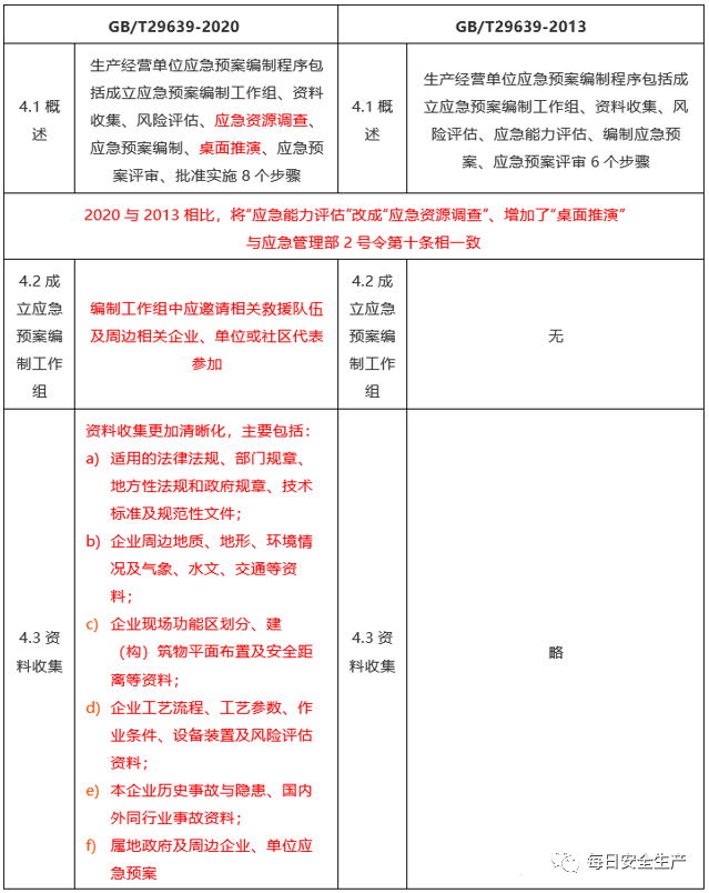 应急管理部集中回复关于2021年应急预案编制的七个问题