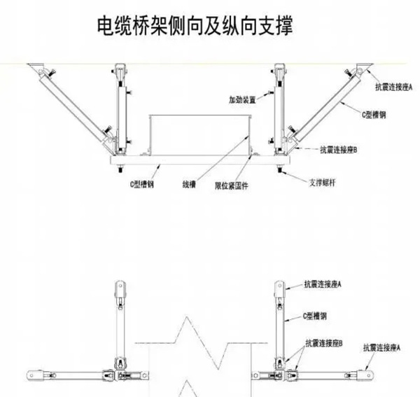 【重要】机电工程抗震支架安装要点