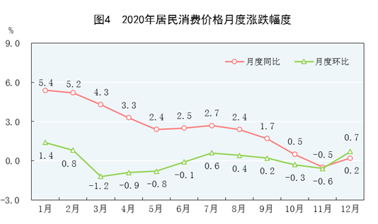 中华人民共和国2020年国民经济和社会发展统计公报（一）