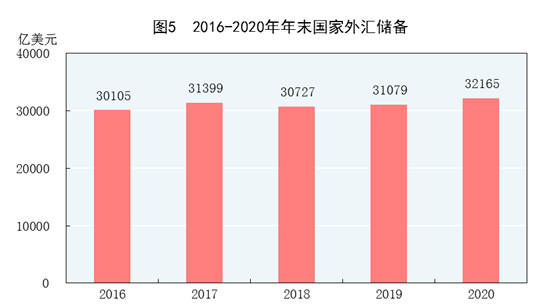 中华人民共和国2020年国民经济和社会发展统计公报（一）