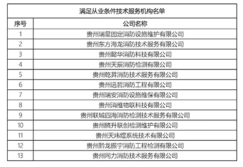 贵州住建厅通报：超半数消防技术服务机构不符合从业条件！