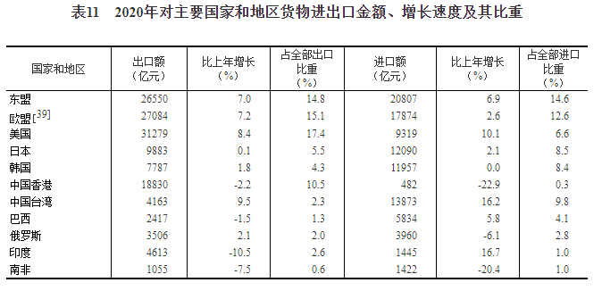 中华人民共和国2020年国民经济和社会发展统计公报（三）