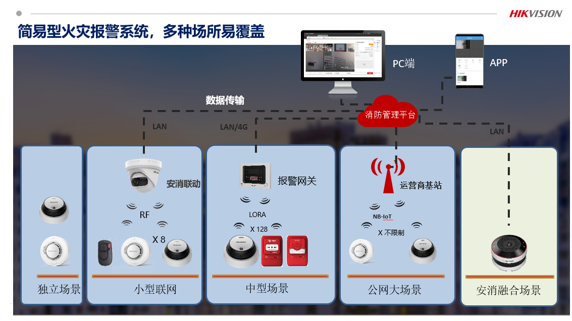 胡春晖：自主研发安消融合类产品，实现烟温视频三合一