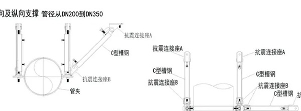 【重要】机电工程抗震支架安装要点