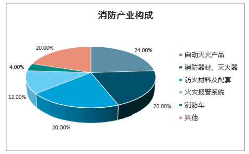 及安盾消防喜获“十大自动灭火品牌”荣誉称号