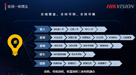 屈园：安消一体化管理及应用丨万里行长沙