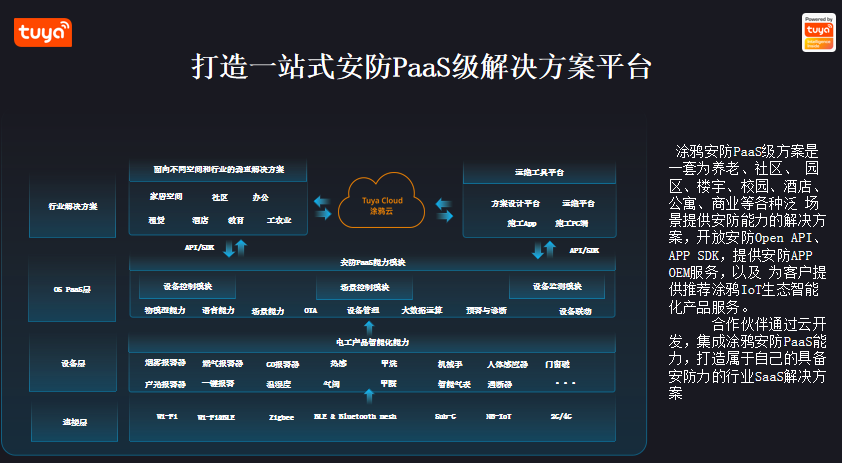 涂鸦智能：万物感知、万物互联 打开消防传感智能新世界|万里行广州