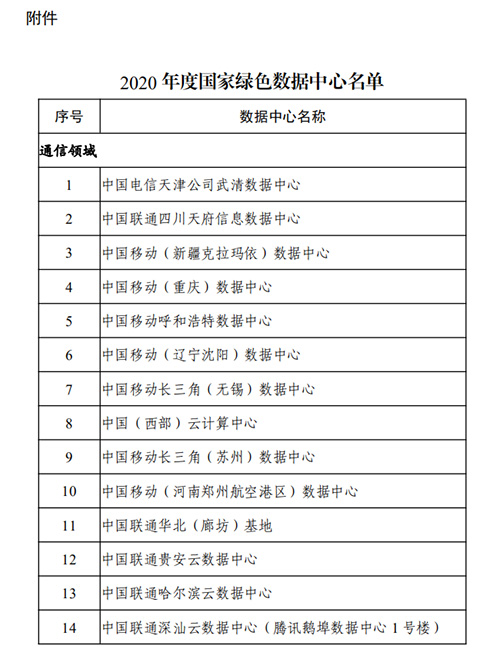 工信部公布2020年度国家绿色数据中心名单