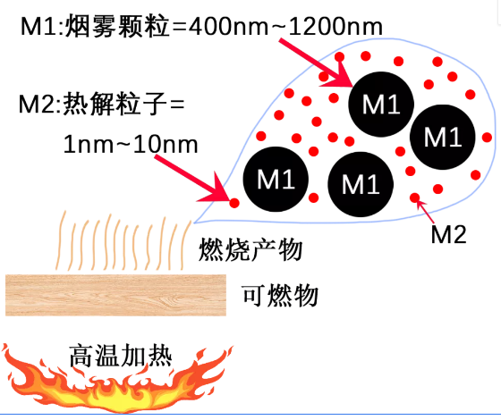 青鸟消防新品速递 | JBF6116测量热解粒子式电气火灾监控探测器创新来袭！