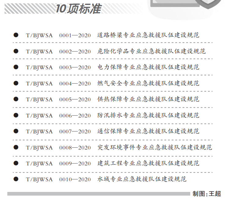 北京发布10项专业应急救援队伍建设团体标准