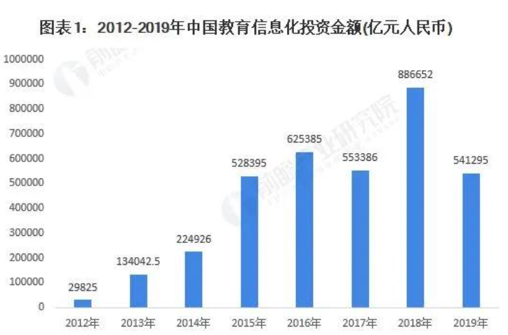 中国智慧校园行业市场现状与发展前景分析