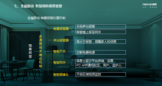 刘亚：全屋联动，智慧消防场景重塑丨万里行长沙