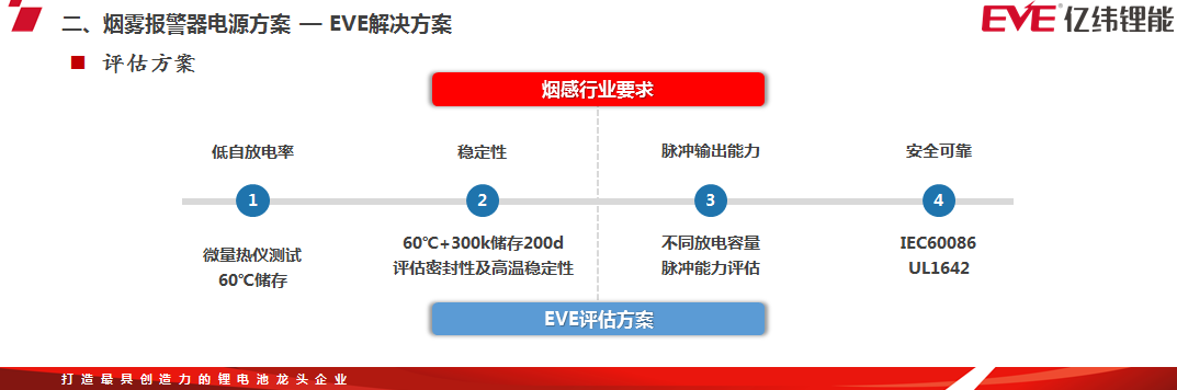 CFIC2020赵瑞瑞：适合消防安全应用的电池电源方案