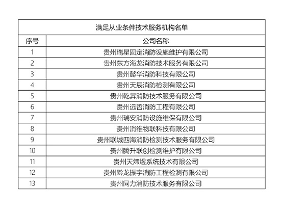 【贵州】半数以上消防技术服务机构不符合从业条件