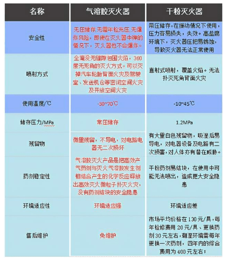 电动车智能换电柜预防火灾隐患方案有了 网友：是时候崛起了