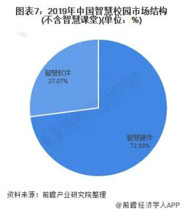 中国智慧校园行业市场现状与发展前景分析