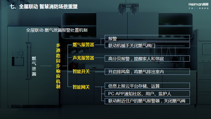 刘亚：智慧消防再度升级，实现全屋联动新机制|万里行广州