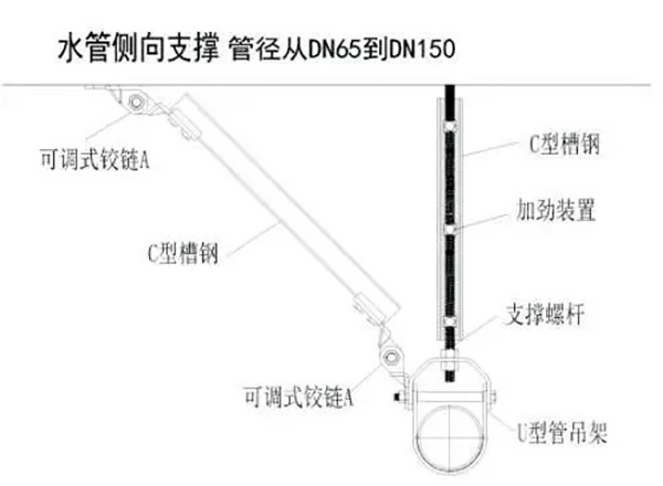 【重要】机电工程抗震支架安装要点