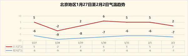 北京明天重启大风降温模式