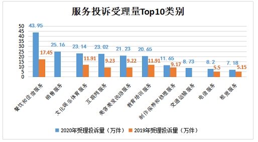 2020年全国市场监管部门为消费者挽回经济损失44亿元