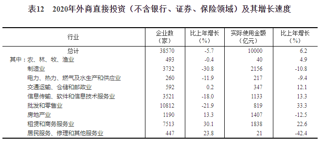 中华人民共和国2020年国民经济和社会发展统计公报（三）