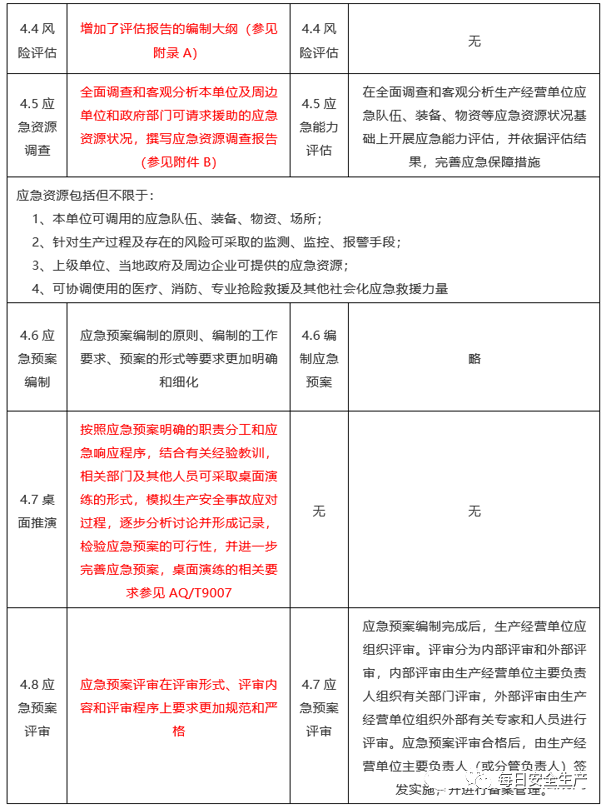 应急管理部集中回复关于2021年应急预案编制的七个问题