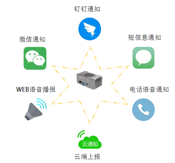 新品|青鸟智慧云盒开启智能消防新篇章！