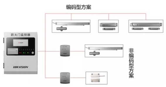 消防新产品：灵活、经济性、智能安全