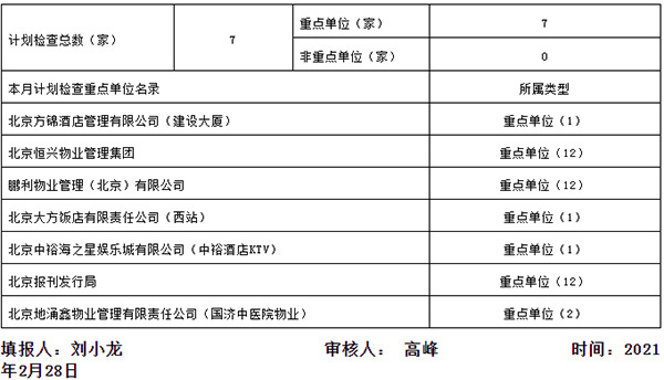 2021年3月份北京西站消防处消防监督检查计划和2月份检查结果公示