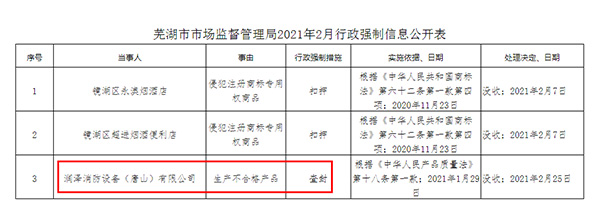 润泽消防设备（唐山）有限公司生产不合格室内消火栓被处罚