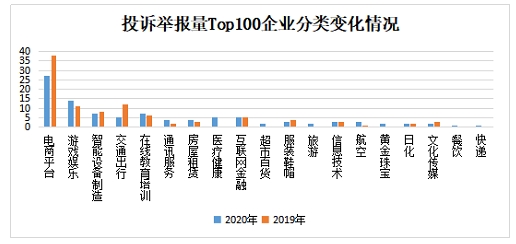 2020年全国市场监管部门为消费者挽回经济损失44亿元