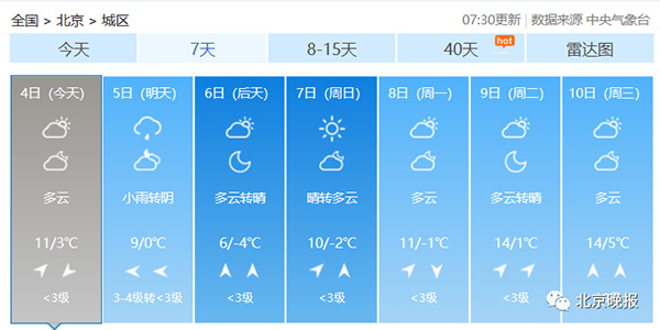 明日北京迎新一轮降温、或有雨雪！早高峰多条主干路将交通管控