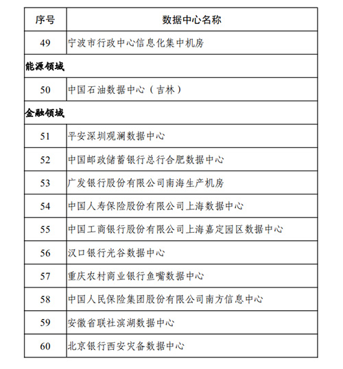 工信部公布2020年度国家绿色数据中心名单