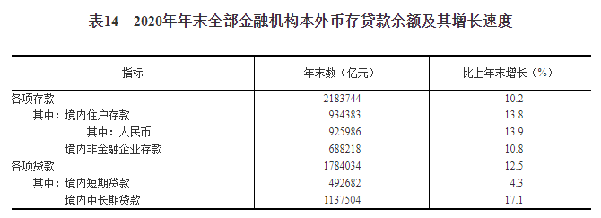 中华人民共和国2020年国民经济和社会发展统计公报（四）